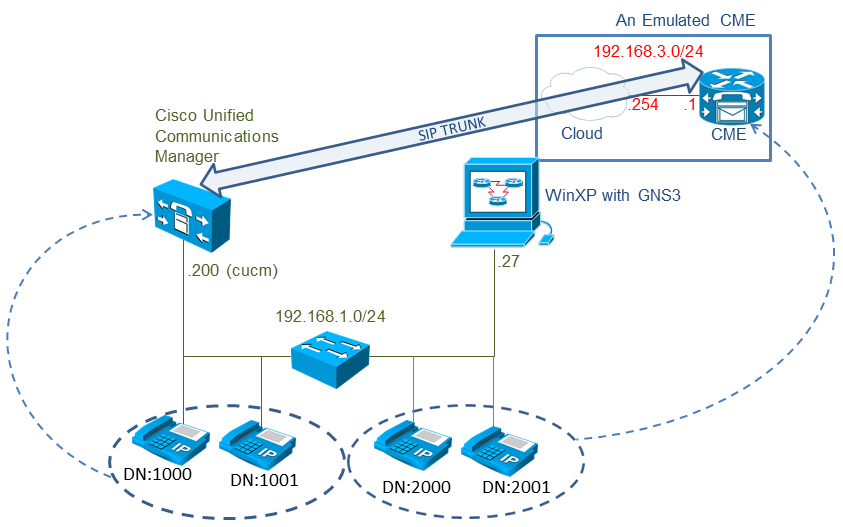 Cisco Unified Communications Manager CallManager 8.6.2.10000-14 ENG--ISO.torrent
